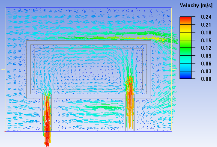 Hot Plate Flow Simulation