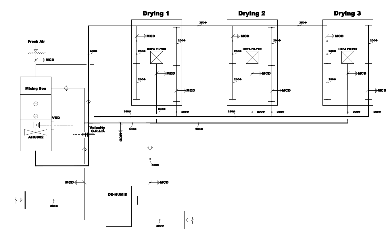 Moisture Control in Buildings