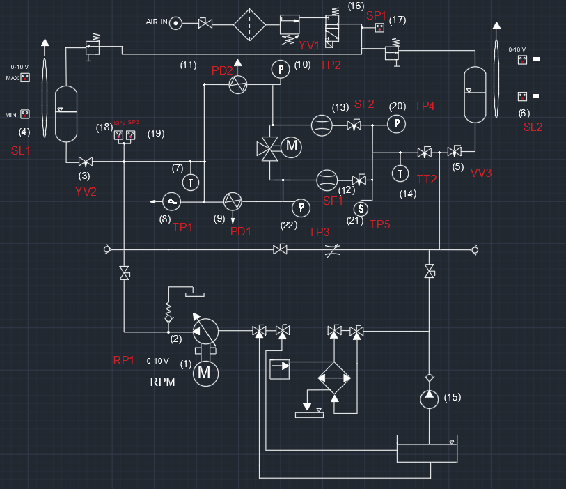 Piping and Instrumentation