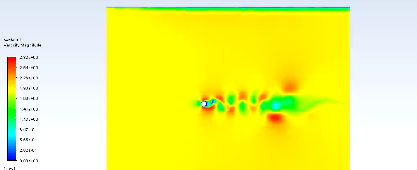 Drag coefficient 2d cylinder